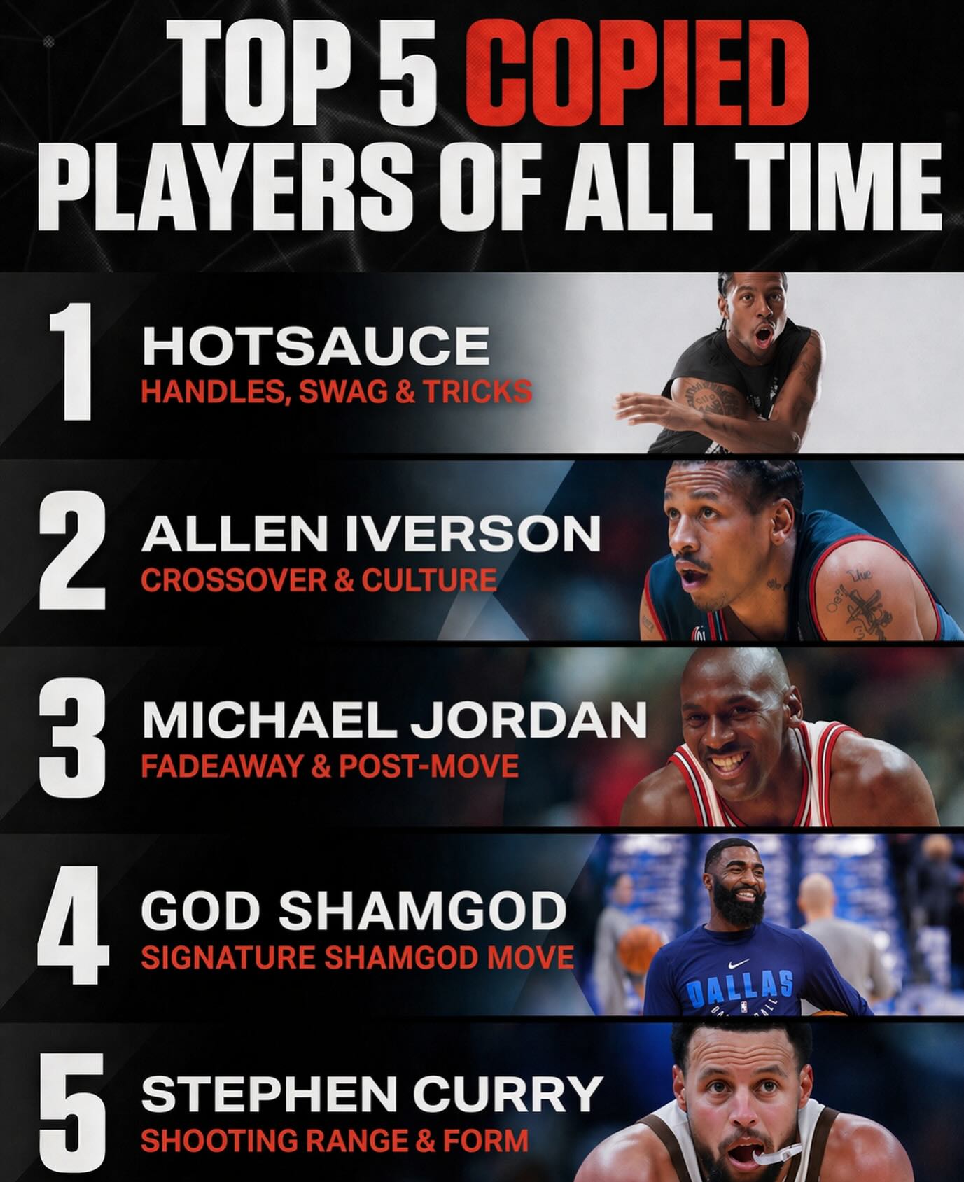 Most copied, his list